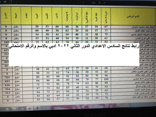 Results موقع نتائج السادس الاعدادي الدور الثاني 2022 ادبي بالاسم والرقم الامتحاني عبر نتائجنا
