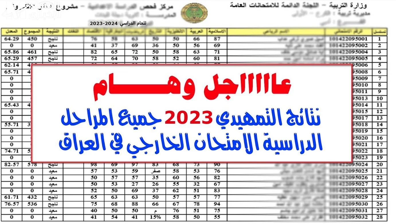 موقع نتائجنا mlazemna .. نتائج السادس الابتدائى التمهيدى بالعراق 2023 الدور الاول (الامتحانات التمهيدية)