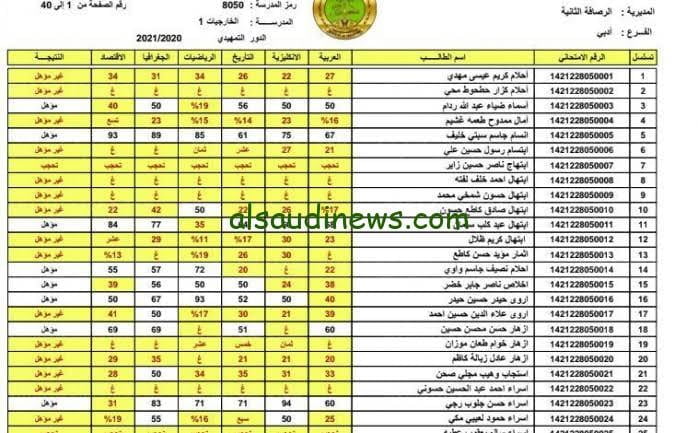 رسمياً.. نتائج الصف السادس الإعدادي 2023 الدور الأول عبر موقع موقع ملازمنا results.mlazemna.com