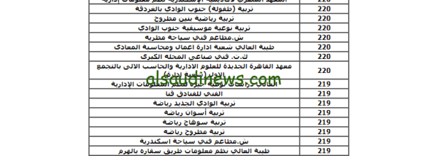 كليات تقبل من 50%.. تنسيق المرحلة الثانية والثالثة 2023 للجامعات الحكومية والخاصة والمعاهد للشعبة الادبية والعلمية موقع التنسيق الالكترونى