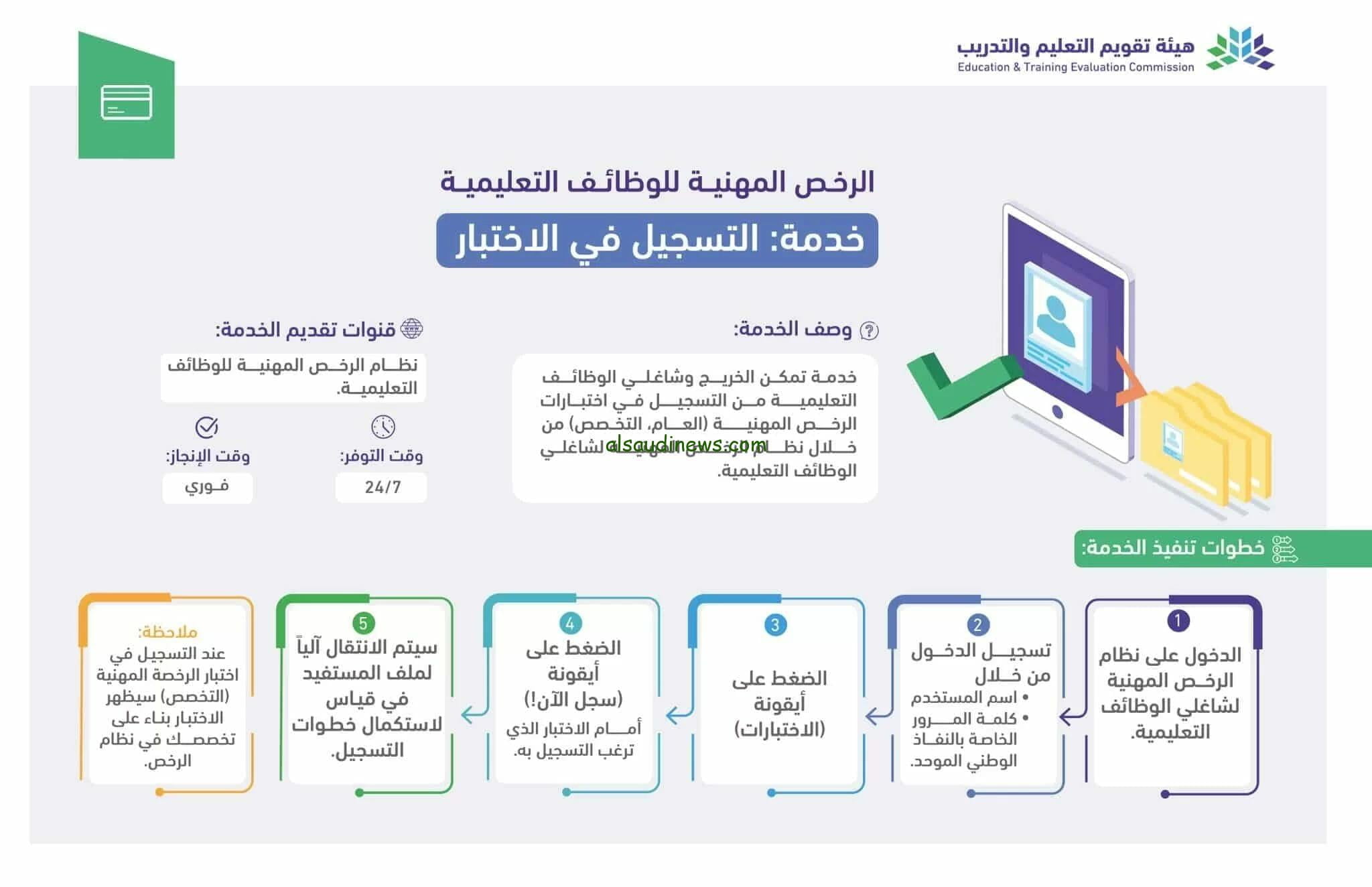 الإجراءات والشروط للرخصة المهنية للمعلمين في السعودية 1445