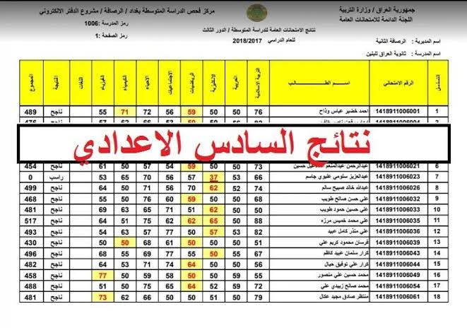 مفاجأة سارة.. تعرف علي رابط نتائج الصف السادس الإعدادي الدور الأول بالعراق 2023 موقع نتائجنا results.mlazemna
