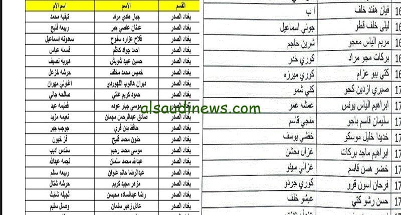 استخراج اسماء الرعاية الاجتماعية الوجبة الاخيرة 2023 من خلال منصة مظلتي spa.gov.iq