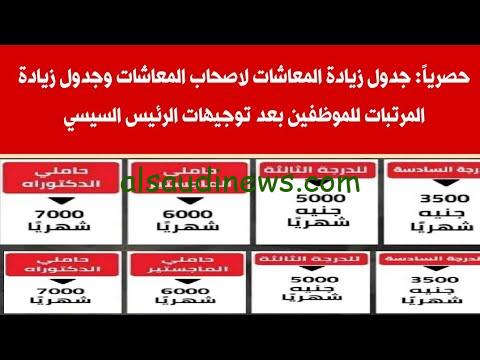 “رسمياً” صرف المعاشات غدا.. جدول زيادة المعاشات 2023 وموعد تطبيق الزيادة الجديدة لجميع المستحقين