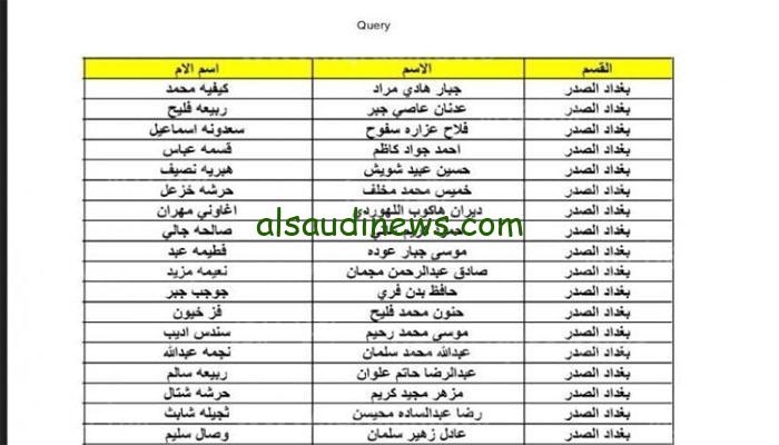 رابط مظلتي بحث اسماء الرعاية الاجتماعية 2023 spa.gov.iq/umbrella التابع لوزارة العمل والشؤون الاجتماعية