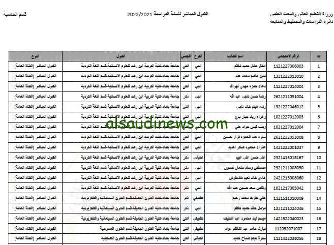 “رسمياً” الاعلان عن معدلات القبول الموحد 2023-2024 في العراق الخاصة بجميع الكليات والجامعات العراقية