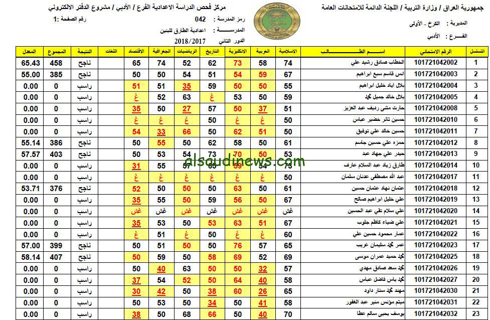 الآن pdf نتائج اعتراضات الصف السادس الابتدائي 2023 الدور الثاني بالعراق عبر موقع نتائجنا