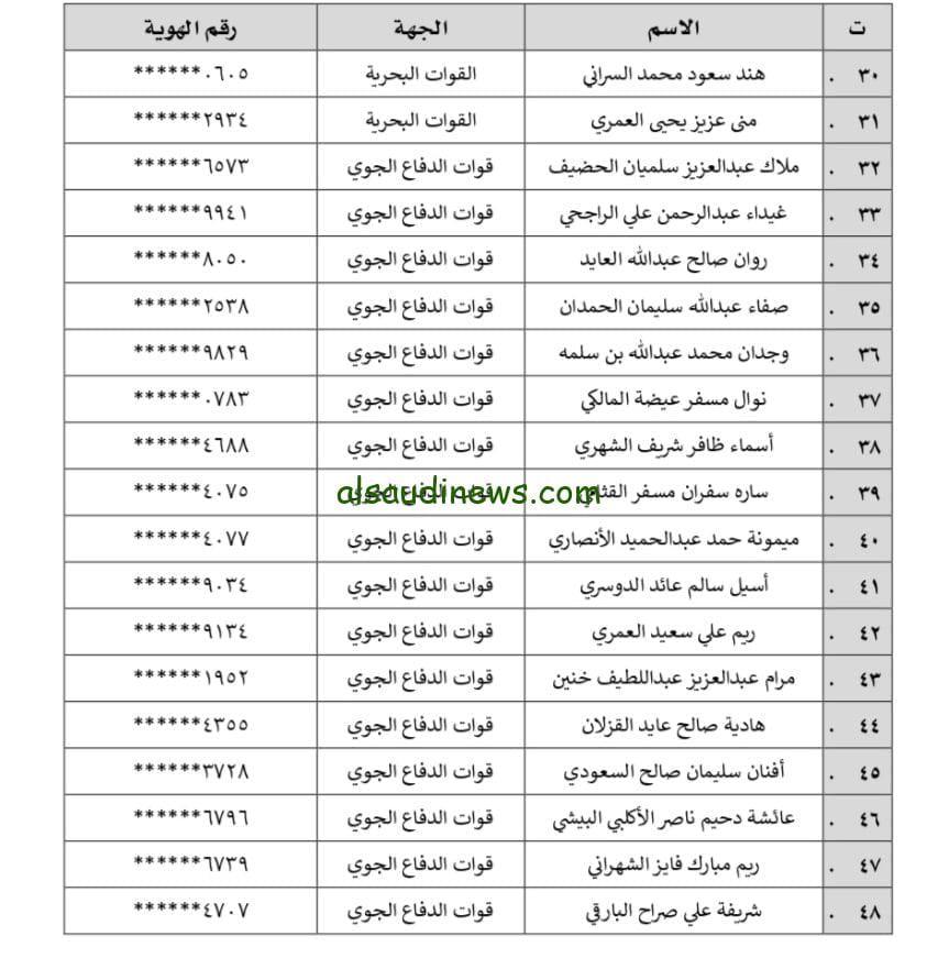 رابط التقديم على وزارة الدفاع بصفة جندي في الجيش العراقي