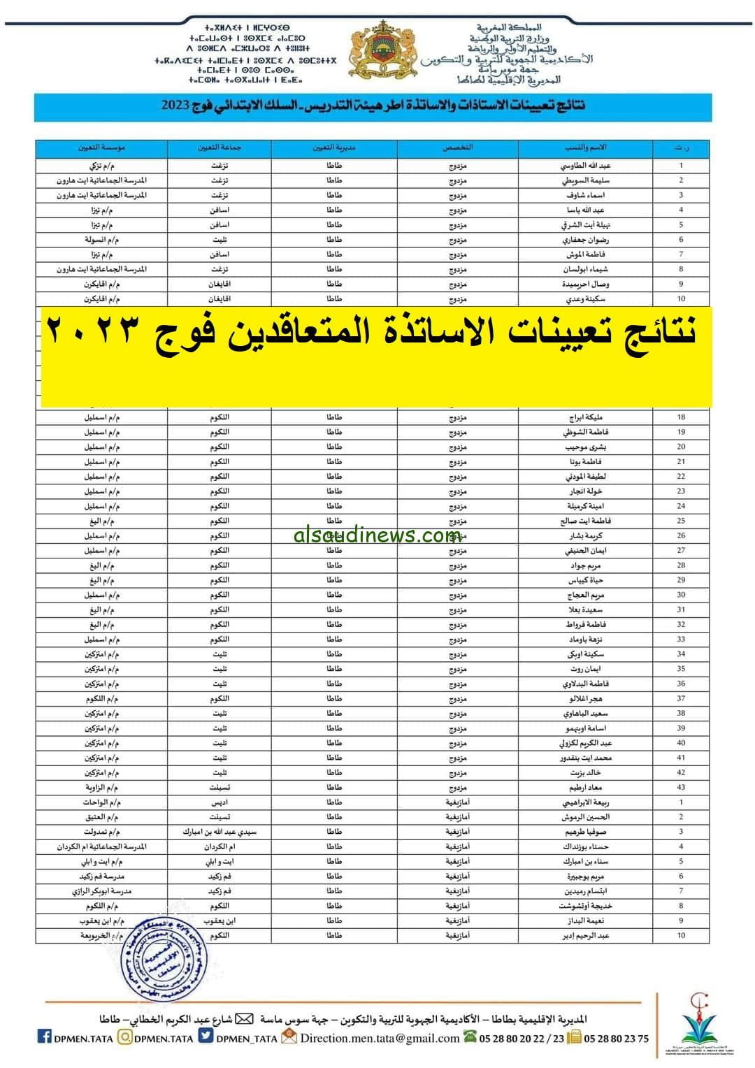 رابط نتائج تعيينات الأساتذة المتعاقدين فوج 2023 بالمغرب عبر موقع وزارة التربية المغربية men.gov.ma