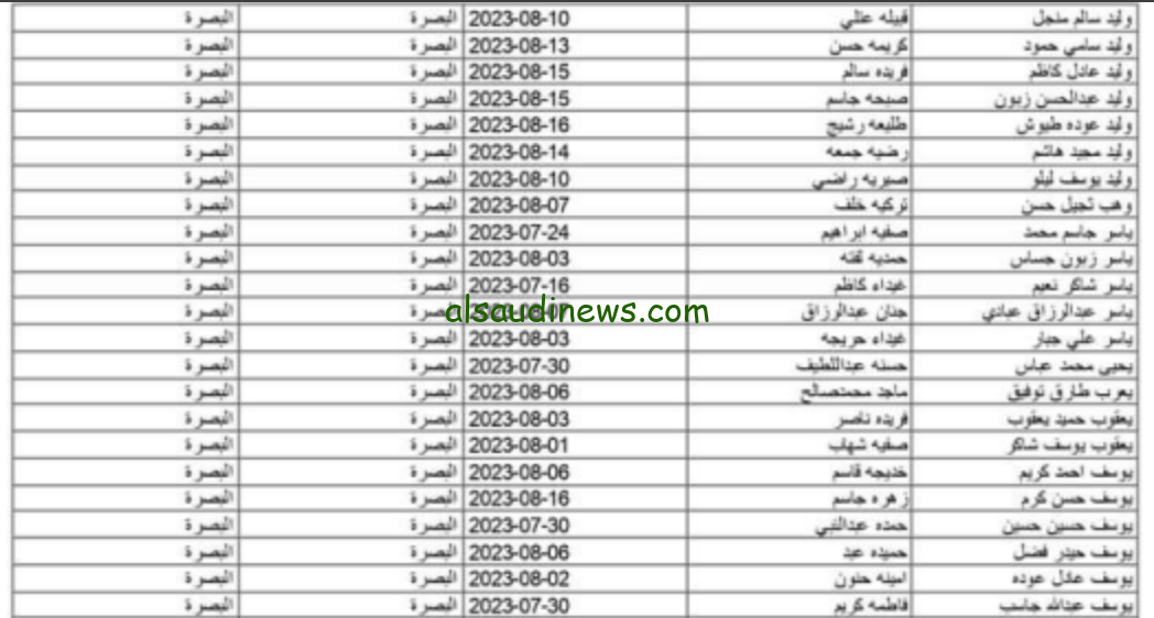 إليكم الان.. اسماء الرعاية الاجتماعية الوجبة الاخيرة الموصل 2023 من خلال منصة spa.gov.iq مظلتي