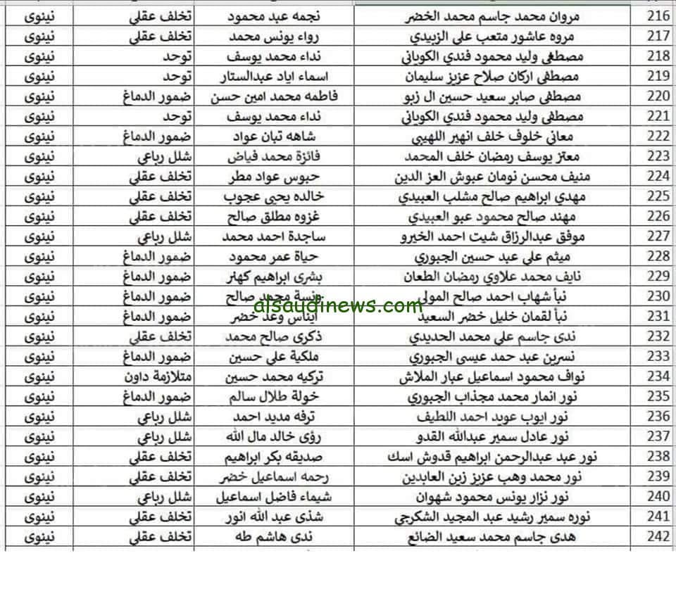 وزارة العمل توفر اسماء الوجبة الخامسة الرعاية الاجتماعية 2023 عبر منصة مظلتي