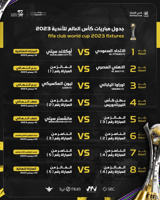 موقع حجز تذاكر كأس العالم للاندية مباراة الاهلي المصري والاتحاد السعودي