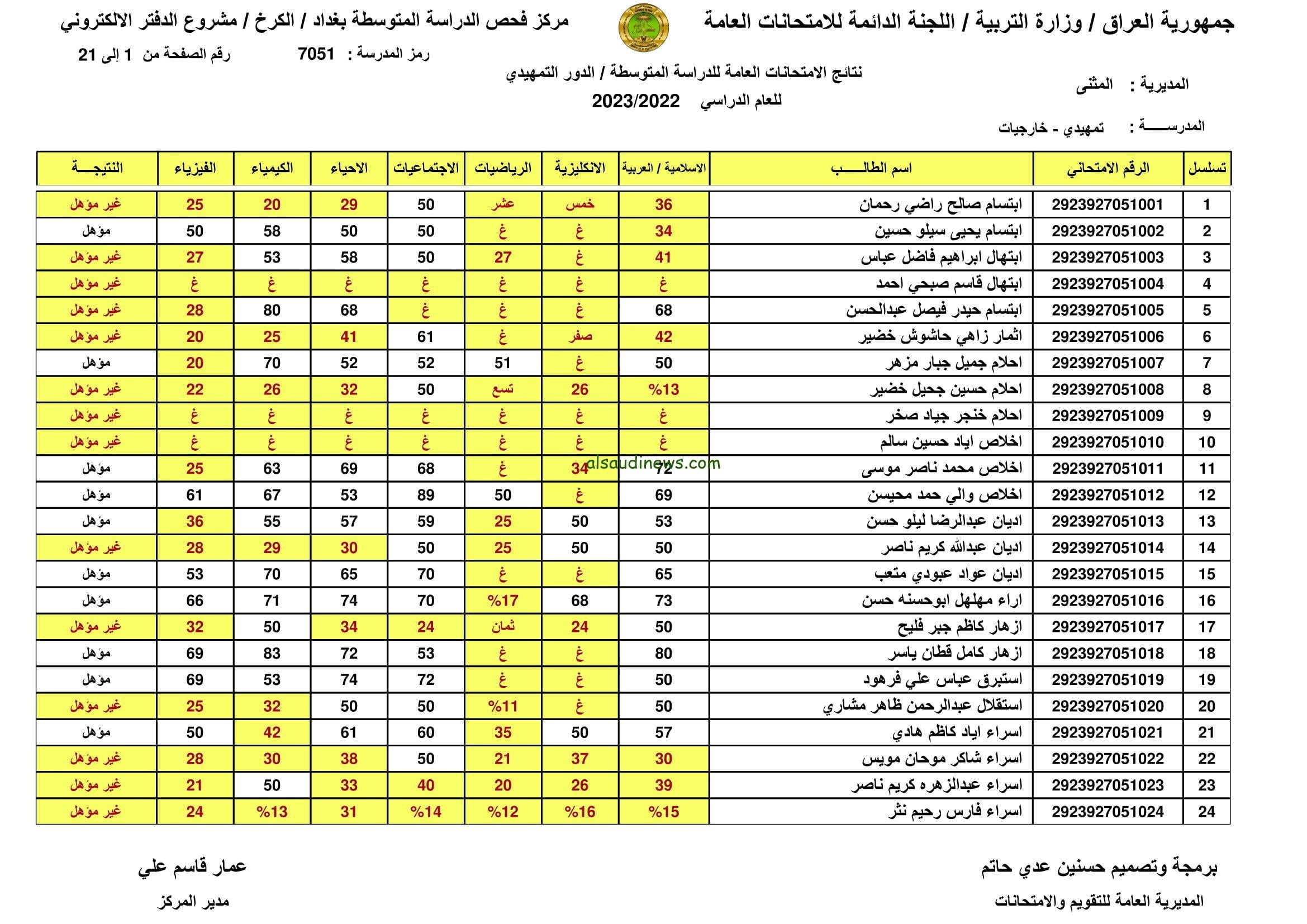 “ملفات PDF” نتائج اعتراض السادس الاعدادي 2023 من موقع نتائجتا عبر epedu.gov.iq