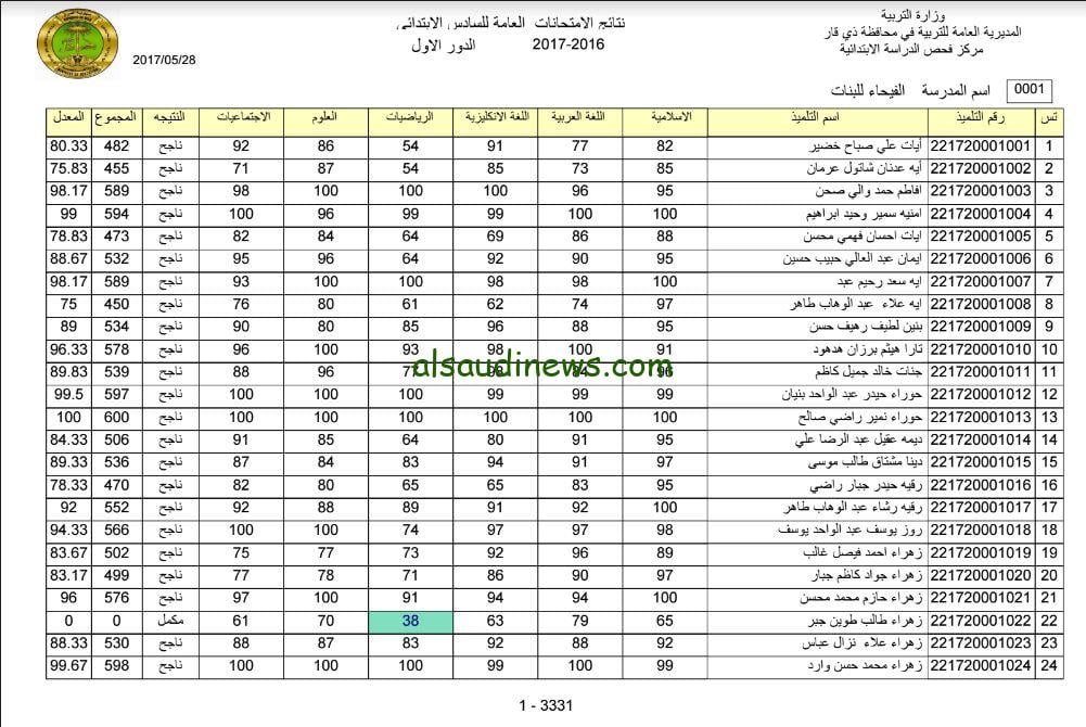 لينك نتائج اعتراضات الصف السادس الابتدائي 2023 الدور الثاني بالعراق برابط مباشر results.mlazemna.com