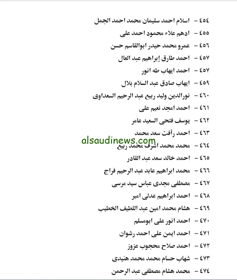 “رسمياً” pdf كشف اسماء المقبولين بالنيابه العامه 2023 | نتيجة تعيينات النيابة العامة المصرية دفعة 2020