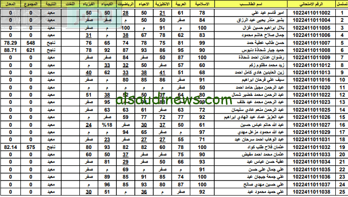 رابط نتائج السادس الاعدادي 2023 بغداد الدور الثاني | خطوات التسجيل عبر موقع epedu.gov.iq وزارة التربية العراقية
