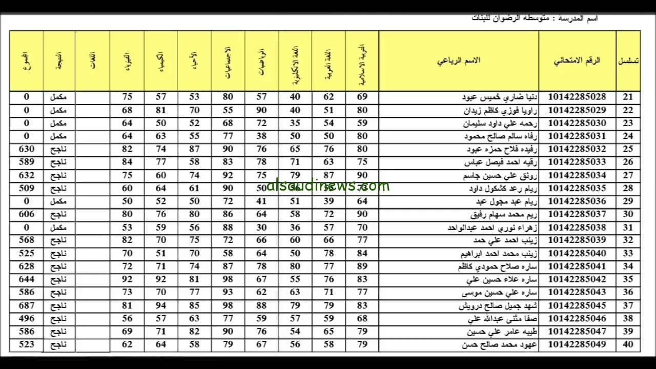 “رسمياً”.. رابط نتائجنا نتائج السادس الاعدادي 2023 المهني بالرقم الامتحاني الآن على موقع epedu.gov.iq وزارة التربية العراقية