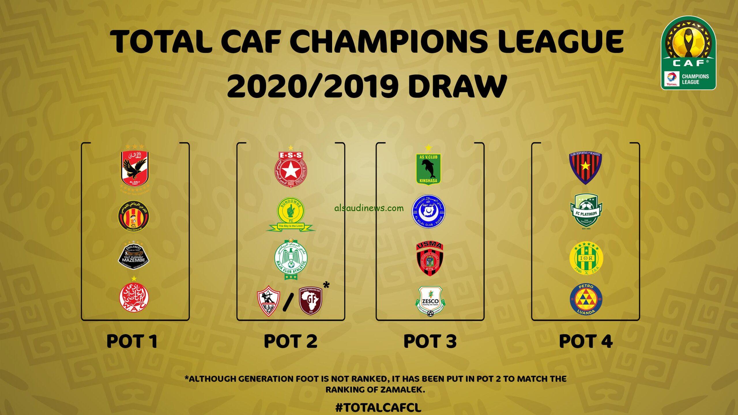 عاجل.. موعد قرعة دوري ابطال افريقيا دور المجموعات 2023 و الفرق المشاركة والقنوات الناقلة