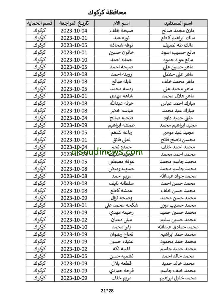 شوف اسمك الان.. كشوفات أسماء المشمولين بالرعاية الاجتماعية 2023 الدفعة الخامسة عبر منصة مظلتي