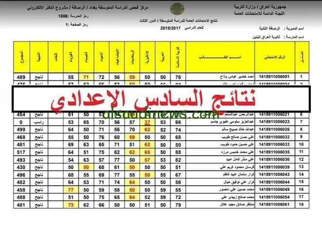 رابط موقع نتائجنا للصف السادس الاعدادي الدور الثاني 2023 بجميع المحافظات results.mlazemna.com