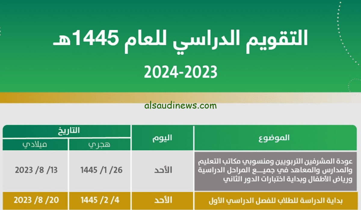 متى ينتهي الفصل الدراسي الاول السعوديه؟.. موعد انتهاء الترم الاول 1445 بالسعودية ومتى بداية الترم الثاني وفق المُعلن من وزارة التعليم السعوديه