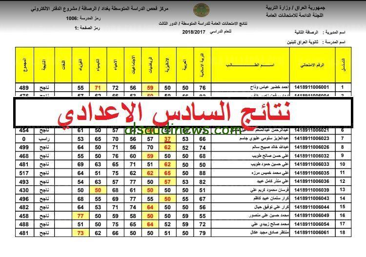 الحصول على نتائج السادس اعدادي الادبي الدور الثاني 2023 خطوات الاستعلام من خلال موقع نتائجنا results.mlazemna.com