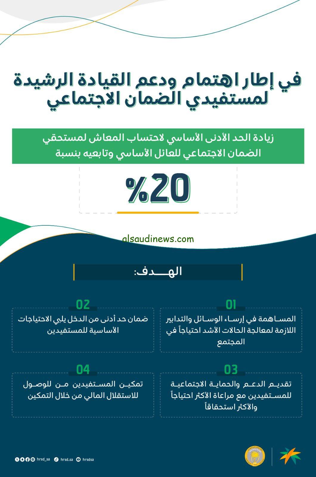 امر ملكي زيادة معاش الضمان الاجتماعي الي 1320 ريالاً وموعد تطبيق الحد الأدني لمعاش الضمان وفق الموارد البشرية