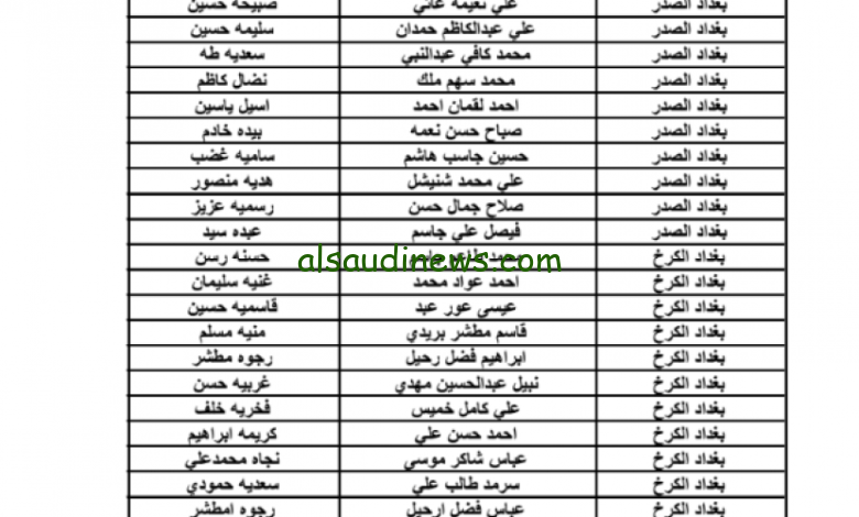 pdf.. رابط الإستعلام عن أسماء المشمولين في الرعاية الإجتماعية بالعراق 2023 من خلال موقع وزارة العمل والشؤون الإجتماعية