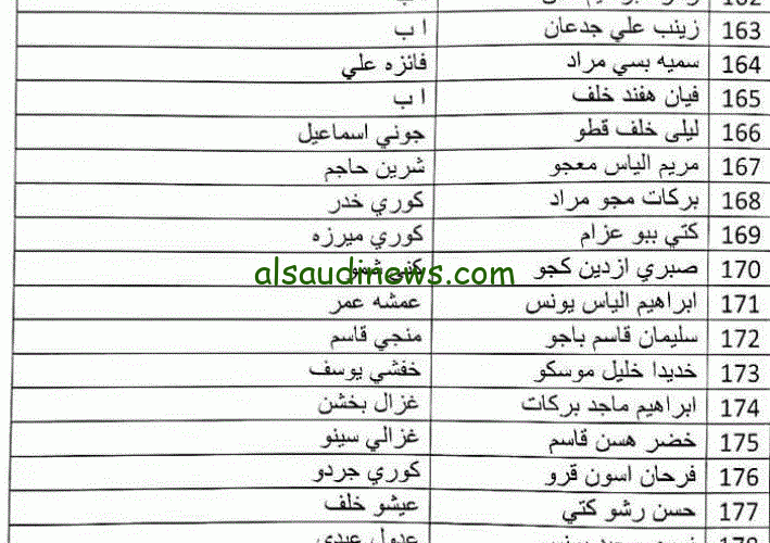 “من هنا”.. رابط كشوفات أسماء المشمولين في الرعاية الإجتماعية الدفعة السادسة في العراق pdf عبر منصة مظلتي