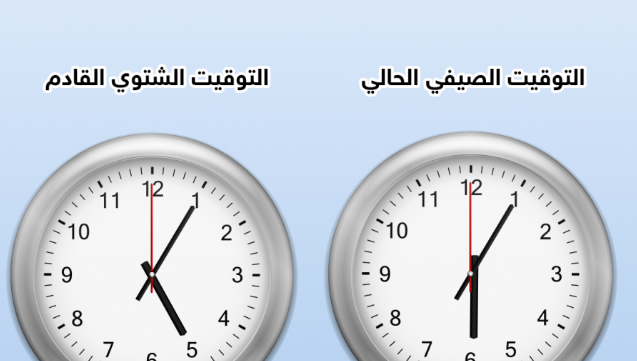 التفاصيل الكاملة.. عن موعد العمل بالتوقيت الشتوي 2024 في مصر وإنتهاء التوقيت الصيفي