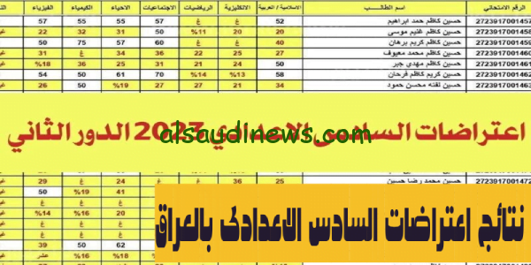 هُنا متوفر.. رابط نتائج اعتراضات السادس الاعدادي الدور الثانى 2023 العراق عبر موقع نتائجنا results.mlazemna.com بالرقم الامتحاني والاسم