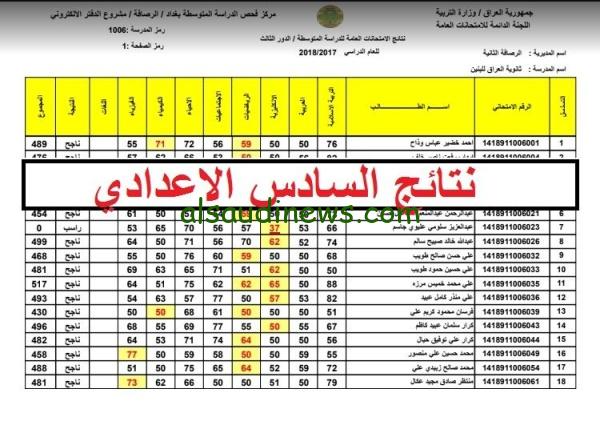 “السادس الإعدادي”.. نتائج السادس الإعدادي الدور الثاني pdf من خلال موقع وزارة التربية والتعليم العراقي