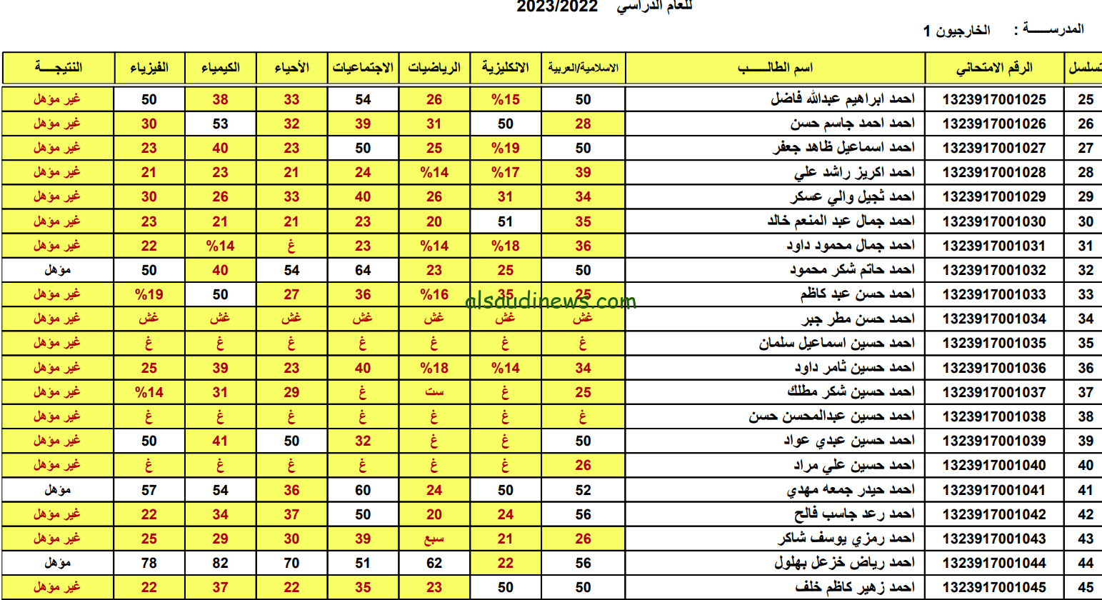“إستخرج الأن”.. نتائج السادس الإعدادي الدور الثاني بالأسم ورقم الجلوس من خلال موقع نتائجنا “pdf”