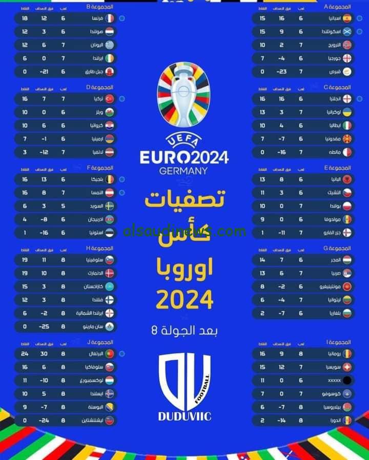 الكشف عن موعد يورو 2024 في ألمانيا والقنوات الناقلة والمنتخبات المشاركة في بطولة أمم أوروبا
