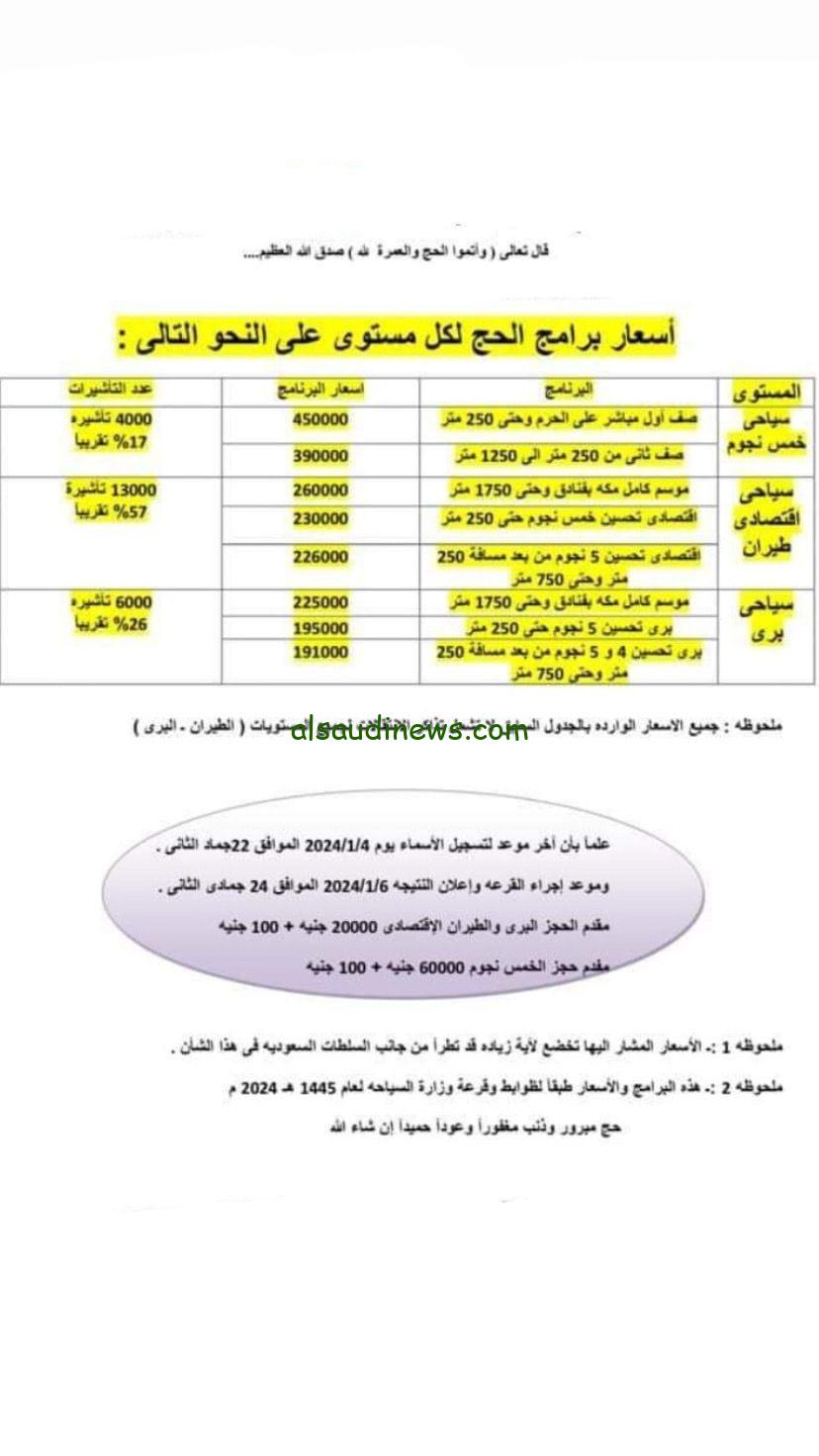 كم اسعار الحج القرعه 2024.. الداخلية تعلن تكلفة حج القرعة ومواعيد وأماكن السداد والمستندات المطلوبة
