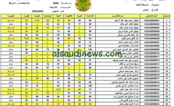 برابط مباشر.. نتائج الدور الثالث للسادس الاعدادي 2023 نتائجنا PDF كافة الفروع في عموم المحافظات