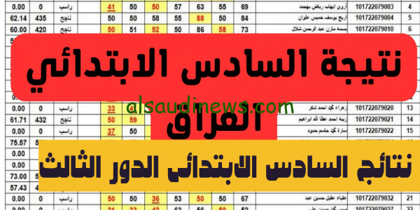 مفعل الان.. رابط نتائج الصف السادس الابتدائي الدور الثالث 2023 بالعراق لعموم المحافظات عبر موقع وزارة التربية العراقية