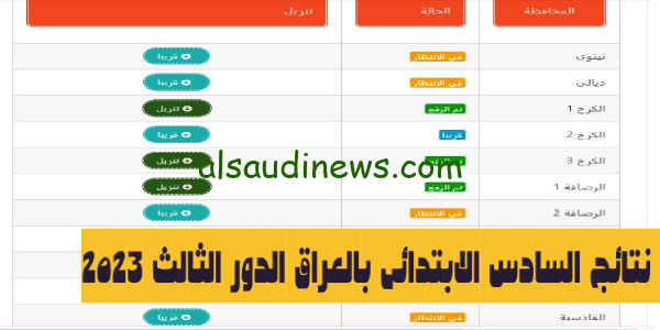 ديالى والرصافة✅ لينك نتائج السادس الابتدائى الدور الثالث 2023 بالعراق pdf عبر موقع نتائجنا الرسمى