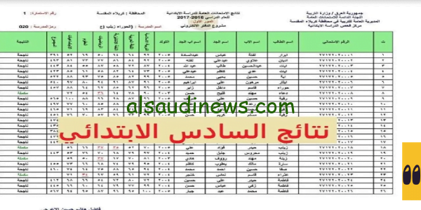 pdf نتيجة ✔✔ نتائج الصف السادس الابتدائى الدور الثالث 2023 بالعراق عبر موقع نتائجنا بالرقم الامتحانى جميع المحافظات العراقية