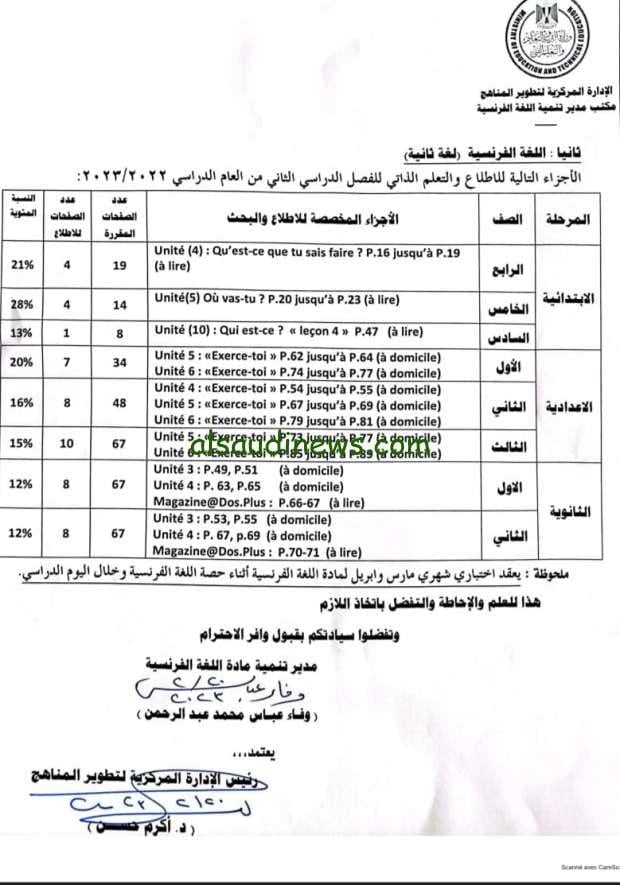 المحذوف من منهج خامسة ابتدائي الترم الاول 2024 المحذوف من الصف الخامس الابتدائي