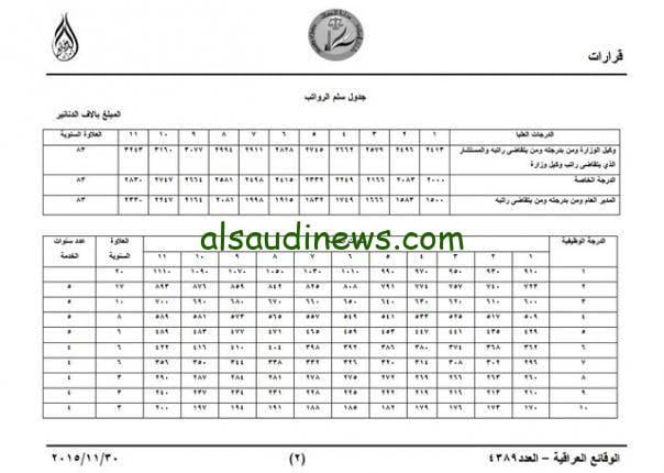 سلم رواتب الموظفين بالعراق 2024 القطاع العام والخاص