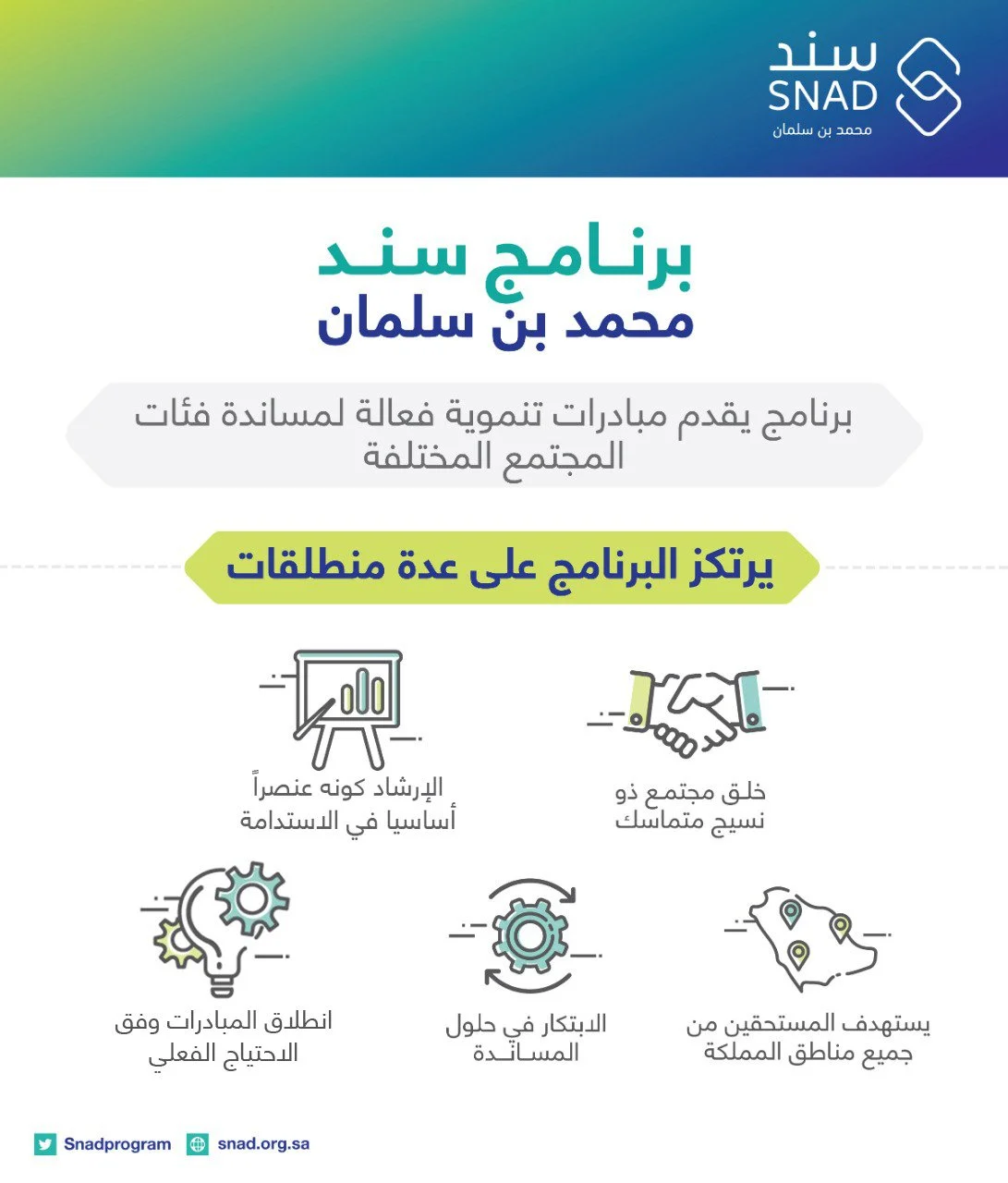 ننشر شروط سند محمد بن سلمان للعاطلين عن العمل وخطوات التسجيل