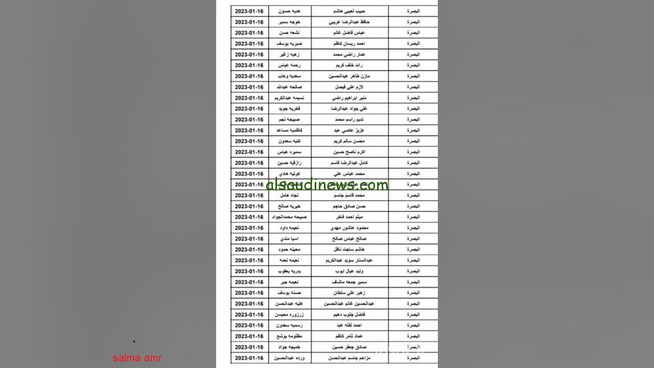 كشوفات الرعاية الإجتماعية دفعة يناير 2024 عبر وزارة العمل والشؤون الإجتماعية