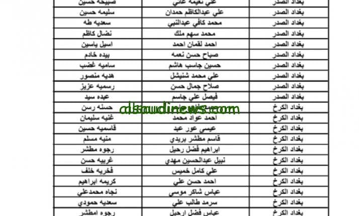أسماء المشمولين بالرعاية الاجتماعيه الوجبة الاخيرة 2023 بجميع محافظات العراق من خلال منصة مظلتى