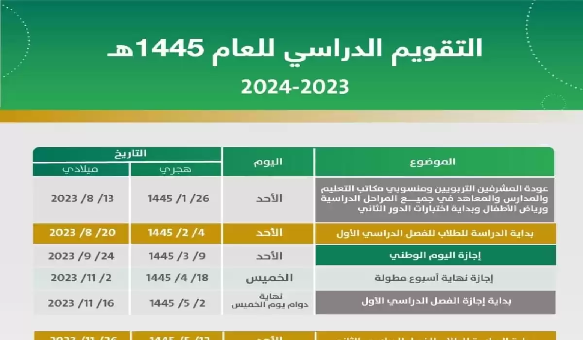 «رسميا» متي موعد بداية العام الدراسي الثالث بالمملكة العربية