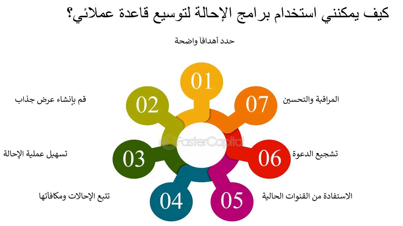 تفاصيل حافز الدعم المادي للقطاع الخاص المقدم من منصة حافز  ،،و تحديات التعامل مع تدفق المعلومات السريع