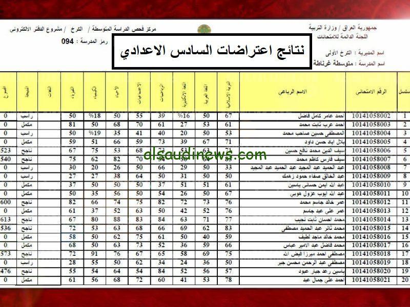 أسرع رابط.. نتائج اعتراضات السادس الاعدادي الدور الثالث 2023 وزارة التربية والتعليم العراقية