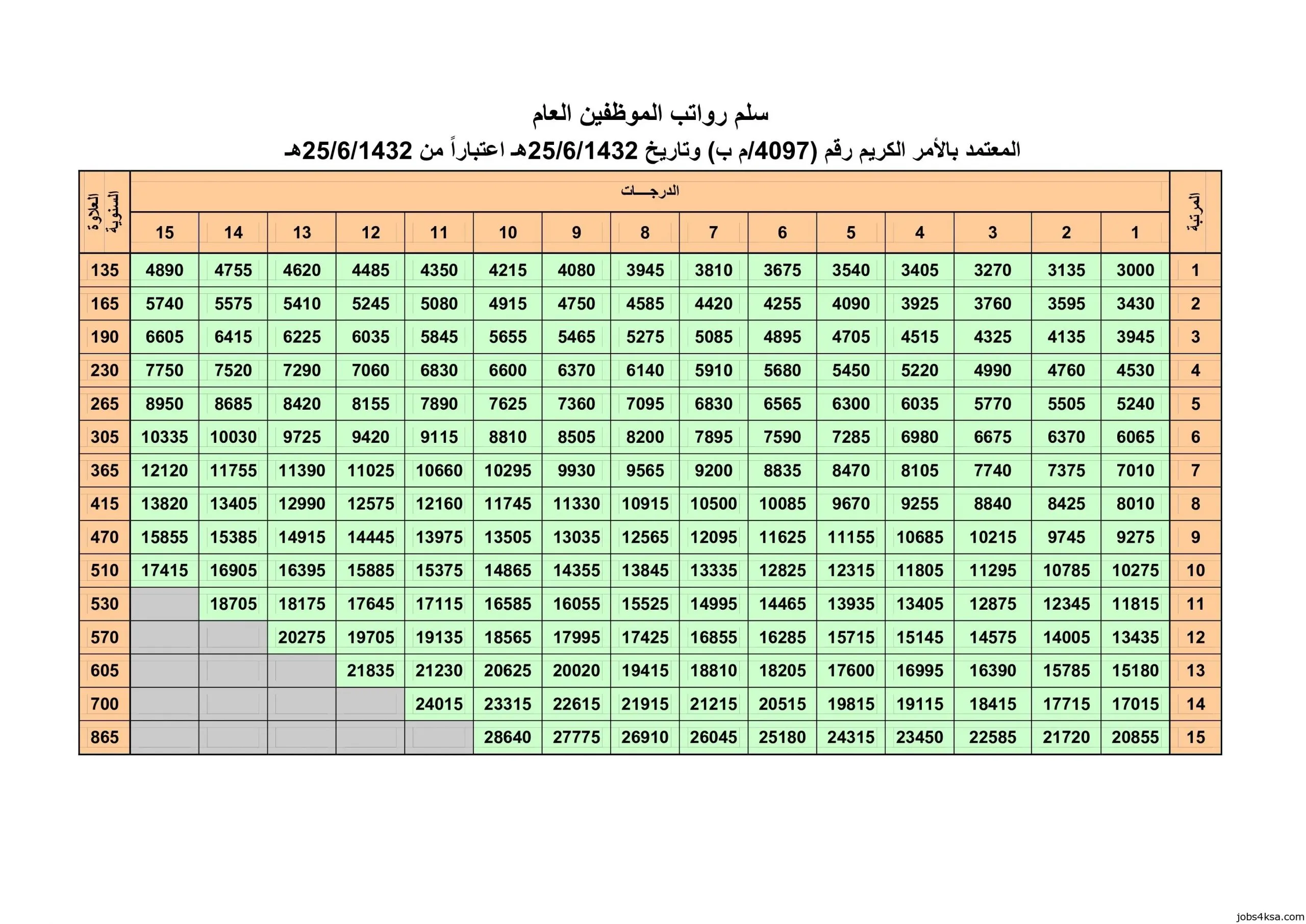 متى موعد صرف العلاوة السنوية للموظفين 2024 / 1445 في المملكة العربية السعودية