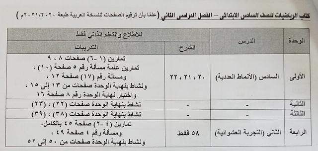 المحذوف من منهج الصف السادس الابتدائي 2024