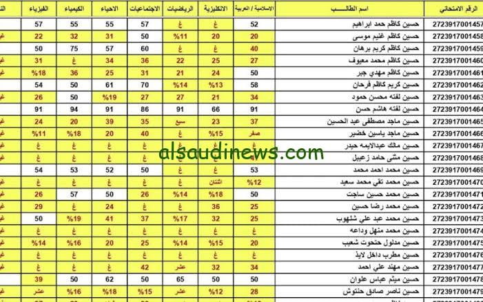 استخرج الان نتائج السادس الاعدادي الدور الثالث 2023 موقع نتائجنا العراق بالاسم